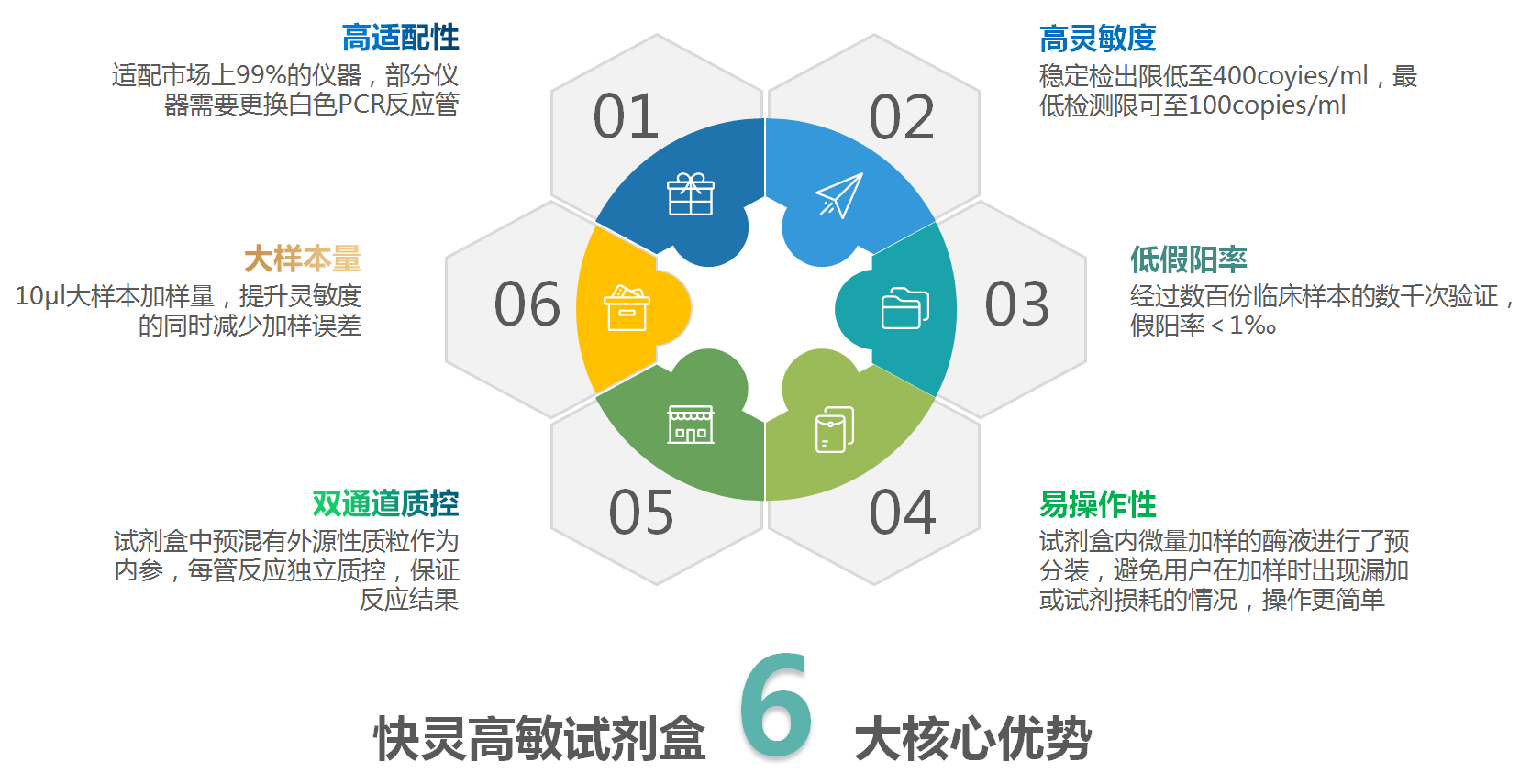 非洲豬瘟病毒熒光PCR高敏檢測試劑盒(圖1)